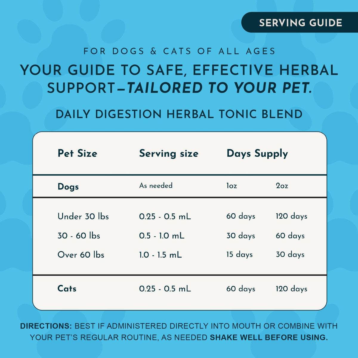 Mezcla Tónica Herbal para la Digestión Diaria | Malestar Gástrico y Aliento Fresco